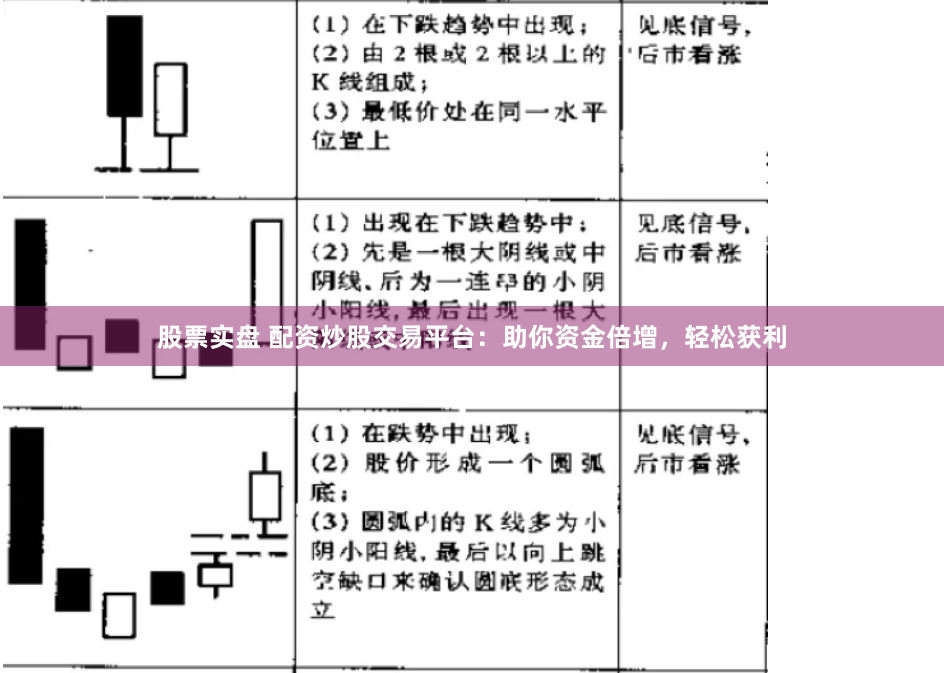 股票实盘 配资炒股交易平台：助你资金倍增，轻松获利
