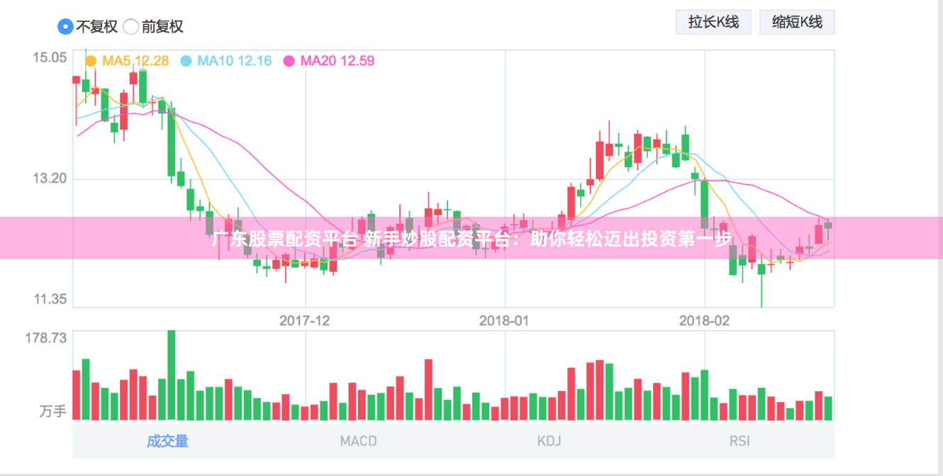 广东股票配资平台 新手炒股配资平台：助你轻松迈出投资第一步
