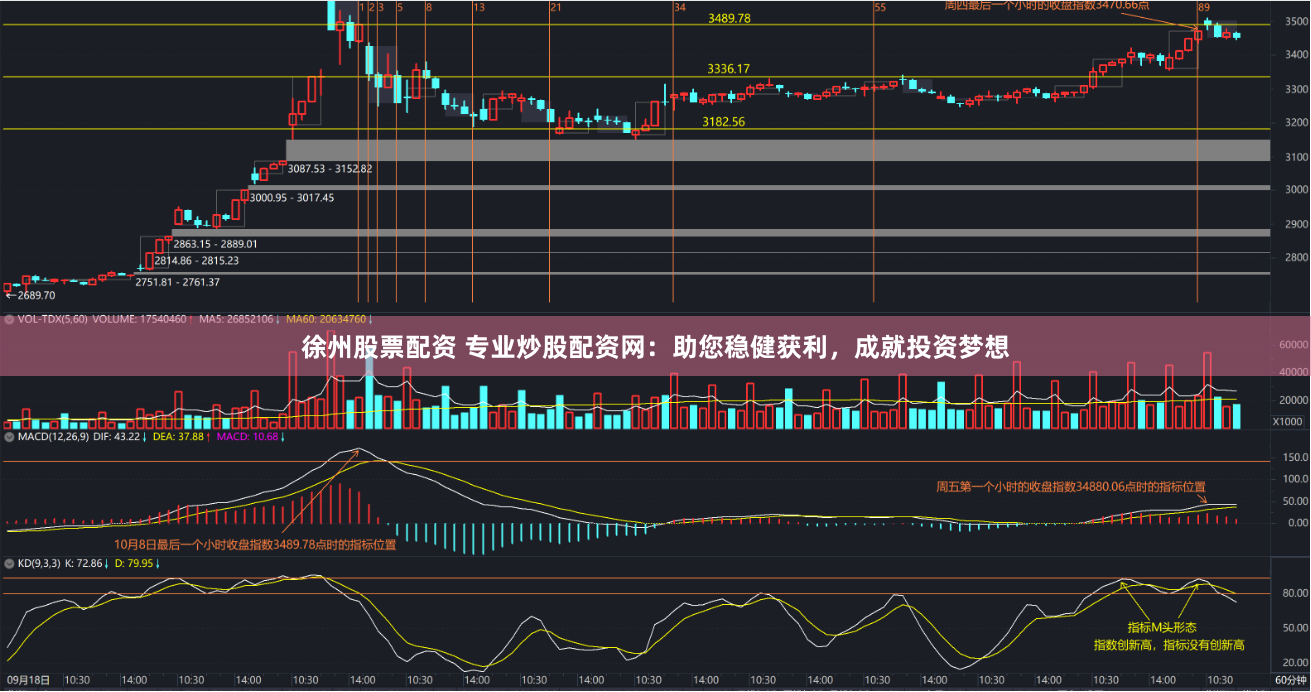 徐州股票配资 专业炒股配资网：助您稳健获利，成就投资梦想