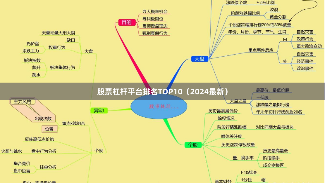 股票杠杆平台排名TOP10（2024最新）